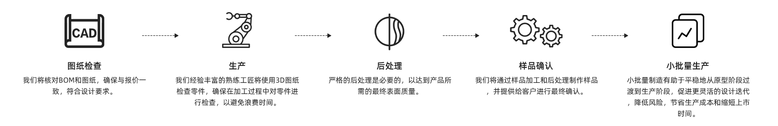 流程-钣金